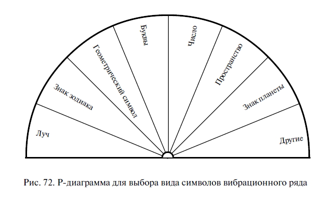 Программа построения вибрационных рядов
