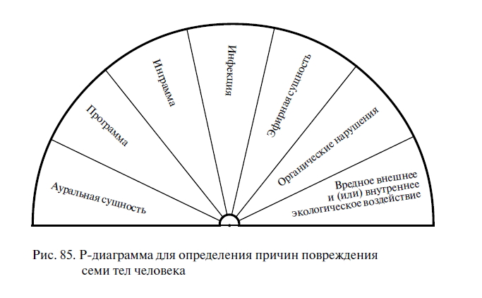 Программа построения вибрационных рядов