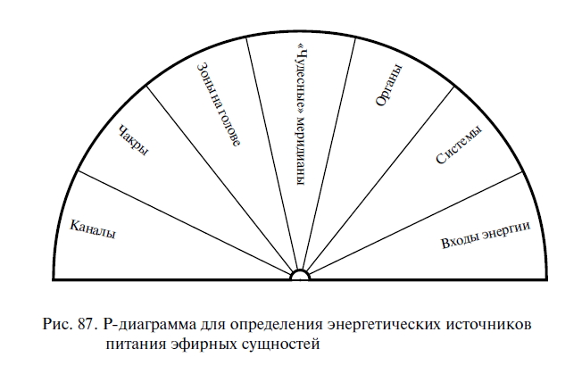 Схема и карта для биолокационного маятника Схема и карта для биолокационного маятника