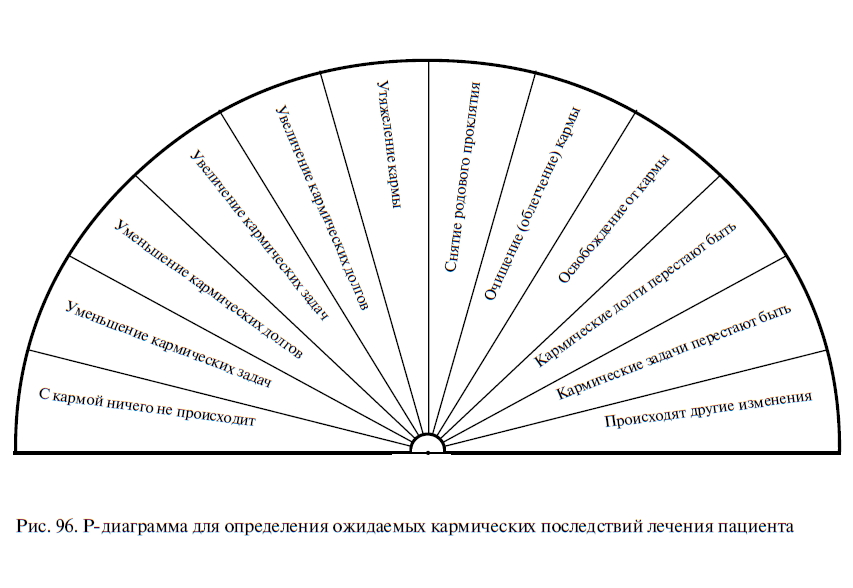 http://www.ansmed.ru/sites/default/files/books/BDV/bdv_-_ris-96.jpg
