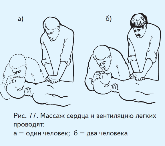 Как сделать вентиляцию лёгких