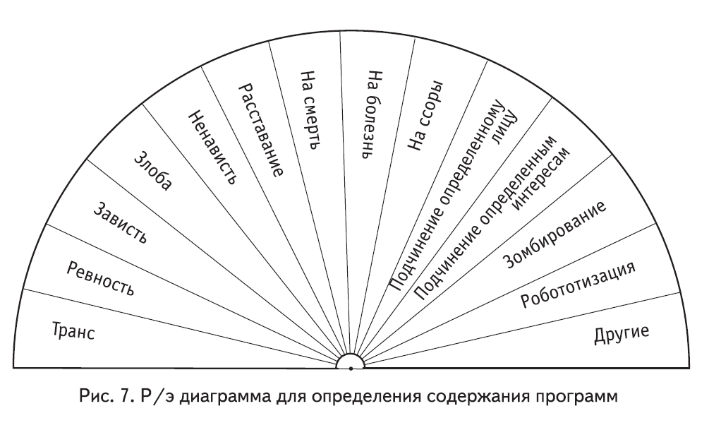 Застуженный нерв на лице симптомы и лечение